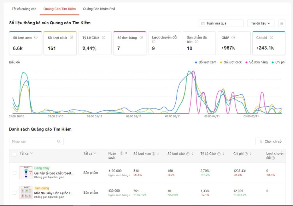 Chạy quảng cáo shopee không ra đơn, chạy quảng cáo shopee lỗ, quảng cáo shopee không hiệu quả