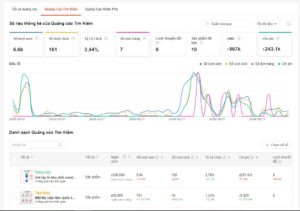 Chạy quảng cáo shopee không ra đơn, chạy quảng cáo shopee lỗ, quảng cáo shopee không hiệu quả
