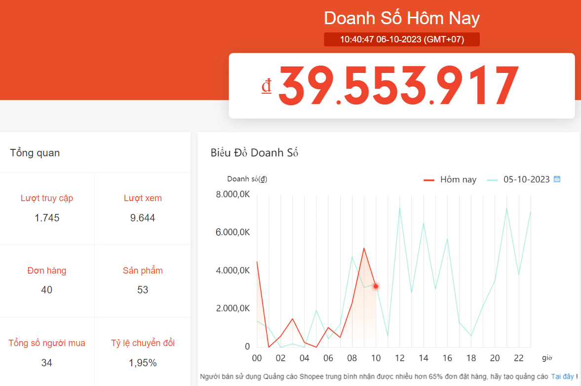 Doanh số ngày sale